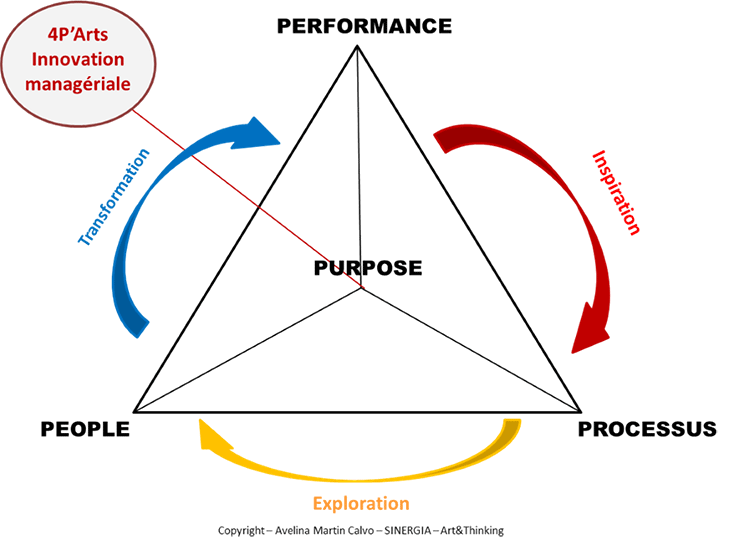 Image 4PArts sans KPI